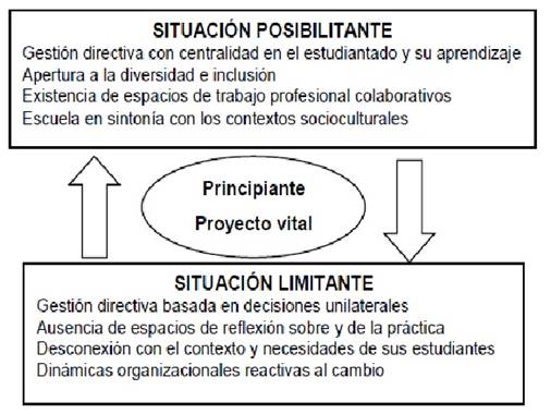 Situaciones sociales que condicionan la inserción
