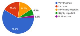Students’ perception of the importance level to speak with different accents, UCR, 2017