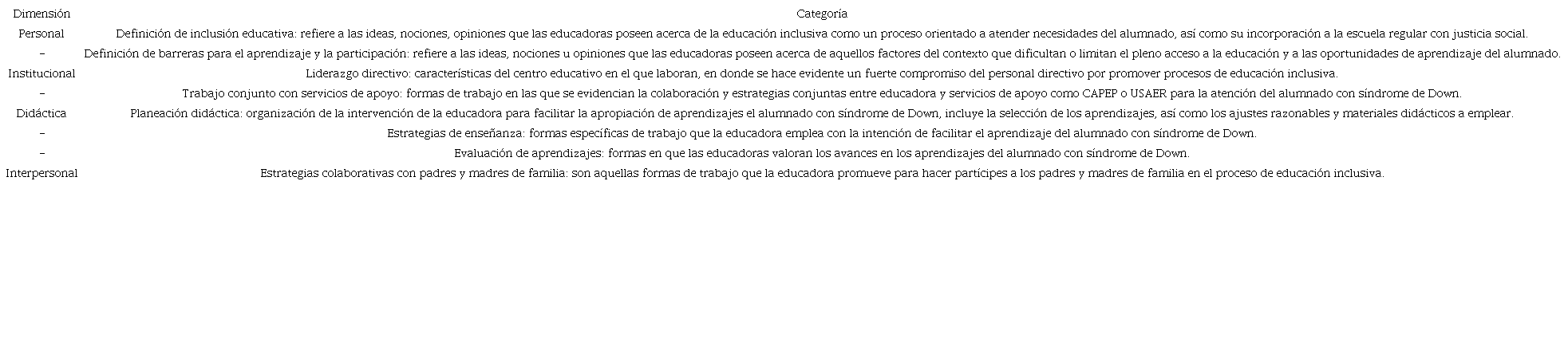 Categor&iacute;as de an&aacute;lisis delimitadas en el an&aacute;lisis de la informaci&oacute;n