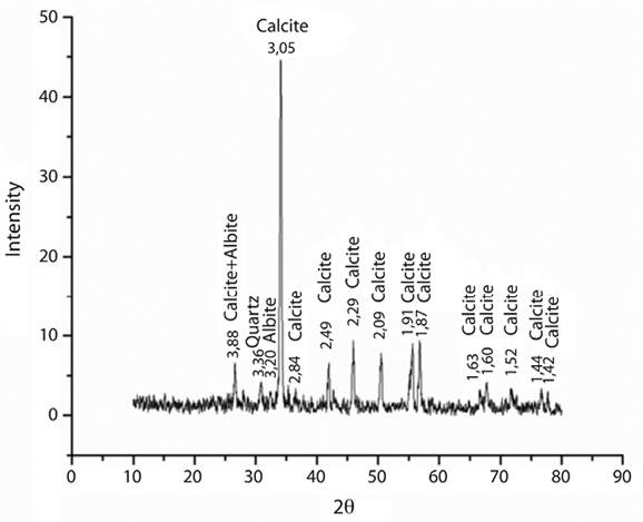 Results of X-ray diffractometry, confirming the frequency of calcite (calcium carbonate) constituting microbialites.