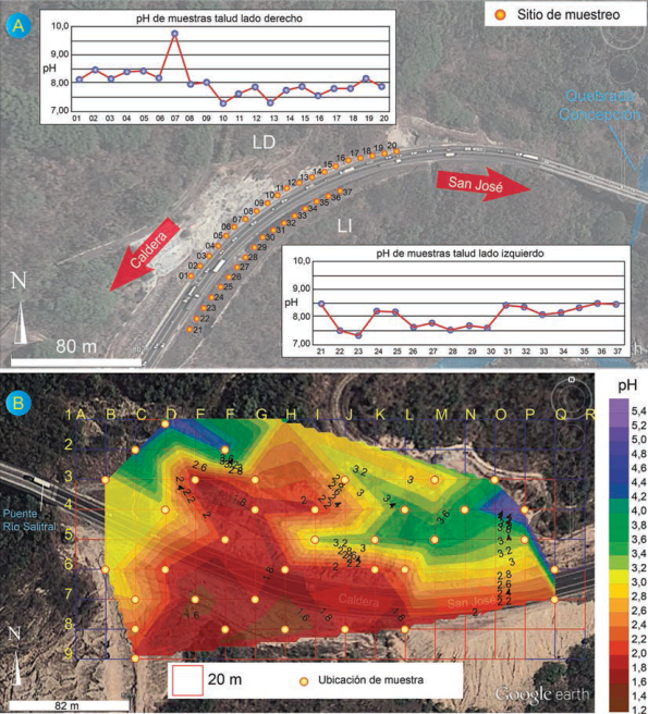 A) Resultados de la determinación de pH en pasta realizados a las rocas ubicadas en los taludes rocosos del estacionamiento 45+600. Como se observa, todas las muestras presentan valores de pH superiores a 7. B) Resultados de muestreo general de suelos en talud de estacionamiento 48+000, la distribución de la curvas se realizó con una interpolación de tipo triangulación lineal, con el fin de no generar interpolación en las zonas donde no existen datos.
