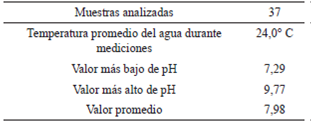 Resultados de muestras analizadas en mayo del 2014 de taludes en estacionamiento km 45+600 de la RN-27