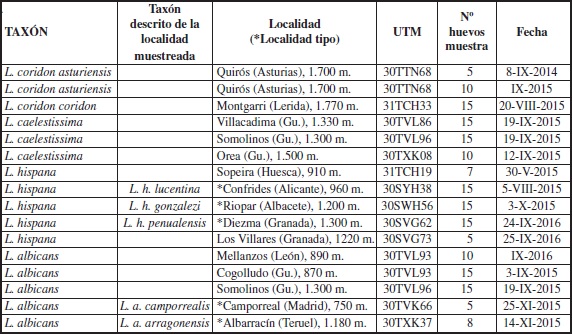 Localidades donde se han recogido los huevos estudiados, se indican con asterisco las localidades tipo donde se ha descrito algún taxón del género Lysandra.