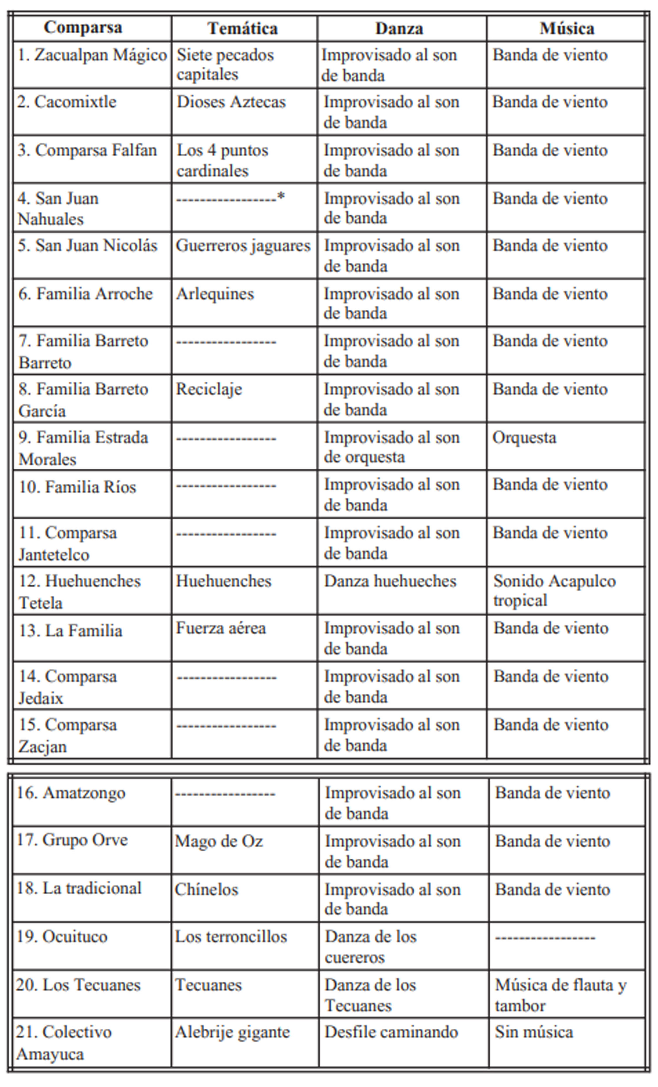 Comparsas participantes en la mojiganga 2016
