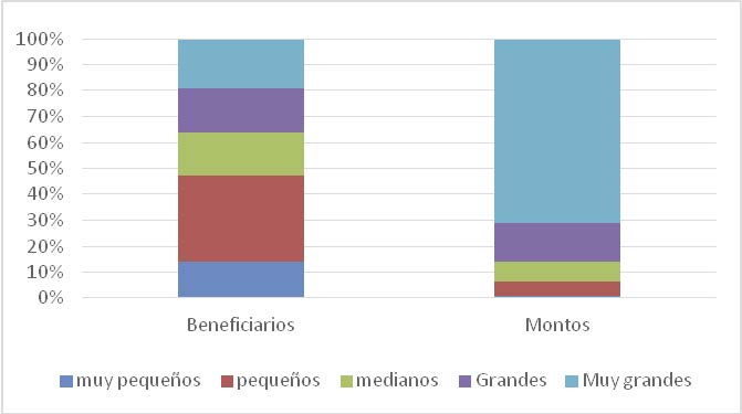 Aserca (Agencia de Servicios a la Comercialización y Desarrollo de Mercados
Agropecuarios). Programa coberturas y agricultura por contrato.