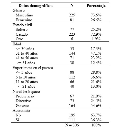 Características de las personas que respondieron el
cuestionario
