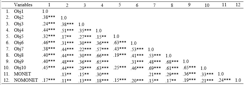 Matriz de correlaciones