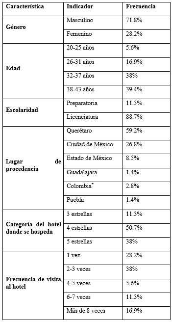 Caracterizaci&oacute;n de la muestra.