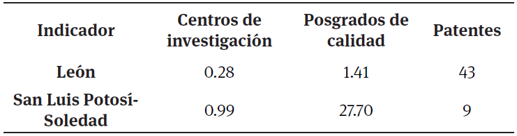Indicadores de capacidad
cient&iacute;fica-tecnol&oacute;gica