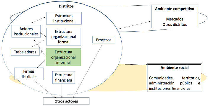 Facilitación del conocimiento: la matriz de
5 x5
