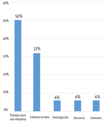 ¿Dónde
quieres trabajar?
