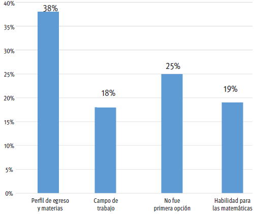 ¿Qué
te motivó a elegir tu carrera?