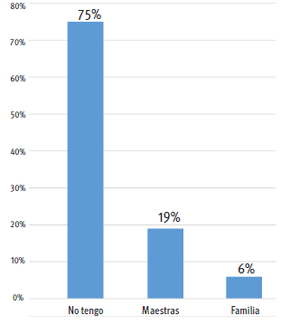 ¿Existe un modelo femenino a seguir?