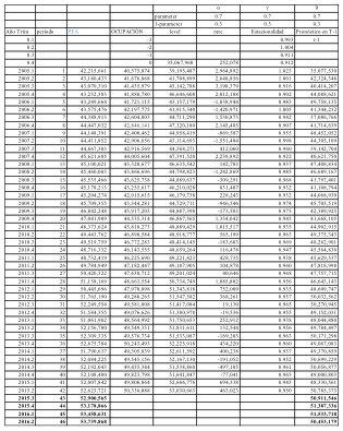 Aplicación del Método Holt Winters Multiplicativo para Poyectar la (Des)ocupación Estacional