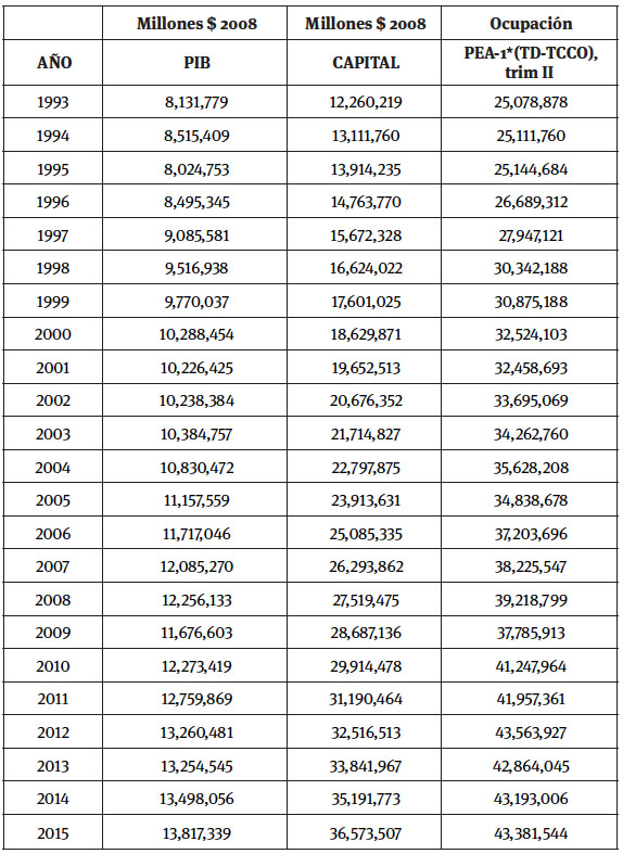 Información Macroeconómica General