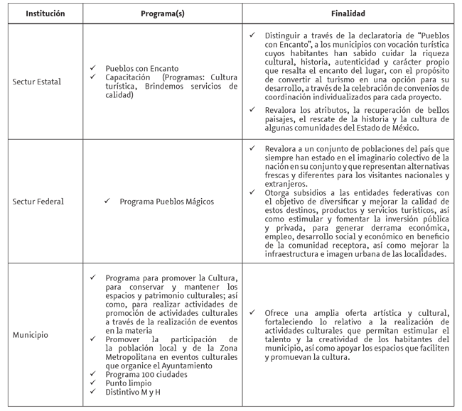 Gestion de destino turistico definicion de historia pdf reader