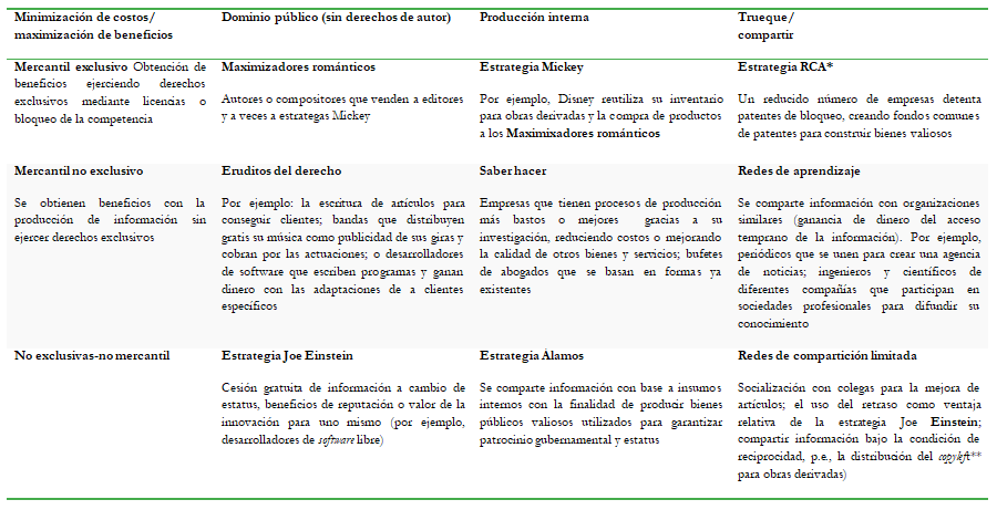 Estrategias para la
generación de información y conocimiento