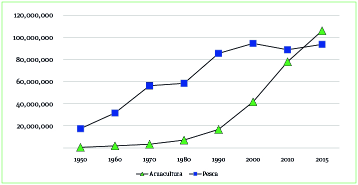Recuento Histórico De La Normatividad Pesquera En México Un - 