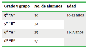Distribución de
frecuencias de textos evaluados