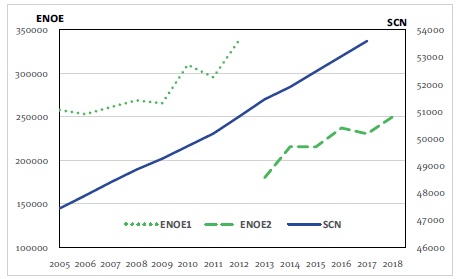 Los artistas en Mxico, 2005-2018