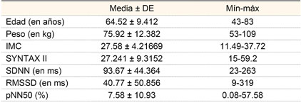 Caracter&iacute;sticas de los pacientes con angina cr&oacute;nica (n = 61)