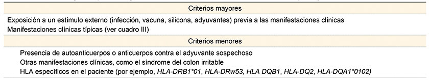 Criterios sugeridos para el diagnóstico de síndrome autoinmune/inflamatorio inducido por adyuvantes