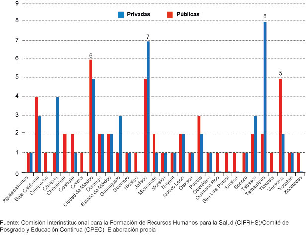 Examen Nacional de Aspirantes a Residencias Médicas. Escuelas o facultades de medicina por estado de la República 2001-2016