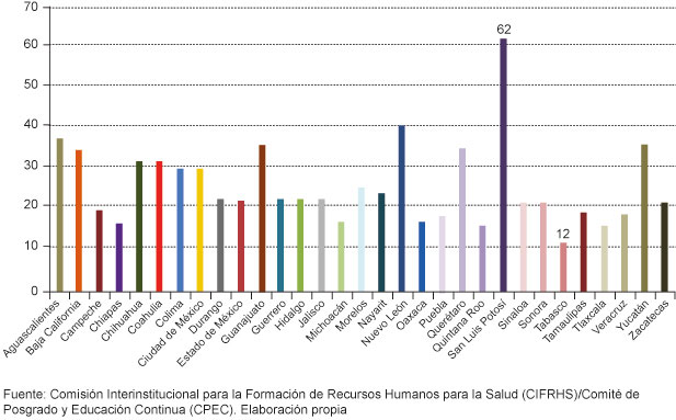 Examen Nacional de Aspirantes a Residencias Médicas. Porcentaje de aceptación por estado de la República 2001-2016