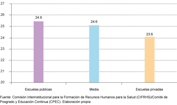 Examen Nacional de Aspirantes a Residencias Médicas.Porcentaje de selección 2001-2015. Facultades o escuelas públicas y privadas