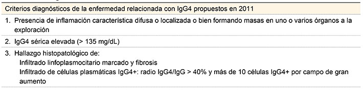 Criterios diagn&oacute;sticos del 2011 propuestos por el Comit&eacute; Japon&eacute;s para la
Investigaci&oacute;n sobre la Enfermedad Relacionada con IgG4