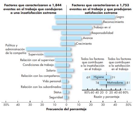  Comparación de satisfactores e insatisfactores