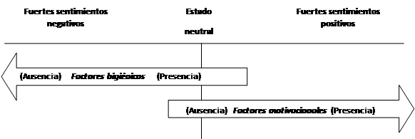 Visión contrastante de las satisfacción y la insatisfacción