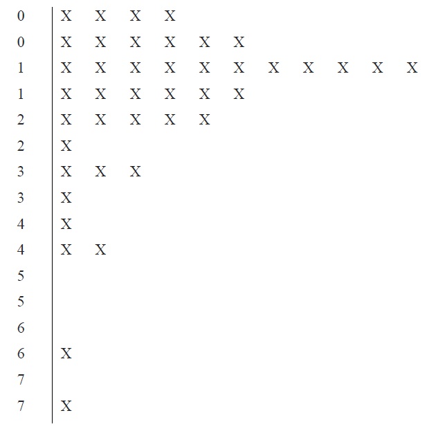 Featured image of post Diagrama De Ramo E Folhas