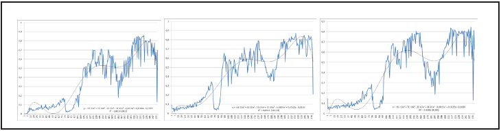 Representation
of the channel RGB of incandescent light bulb.