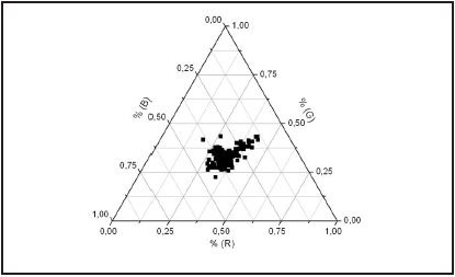 Ternary graphic for the
flame of a candle
