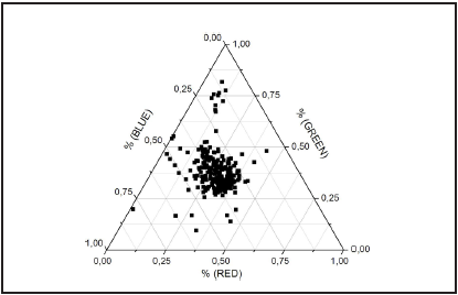 Ternary
graphic for the incandescent light bulb.