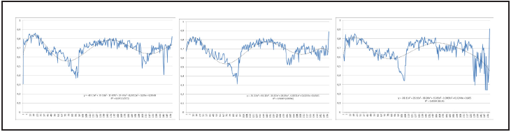 Representation
of the channel RGB of flame of a candle.