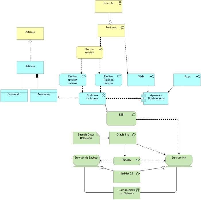 Modelamiento de la vista de aplicaciones y
vista física