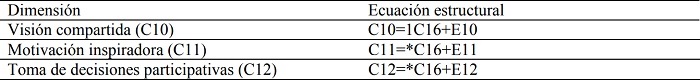 Ecuaciones
del modelo de medida del liderazgo transformacional (C16)