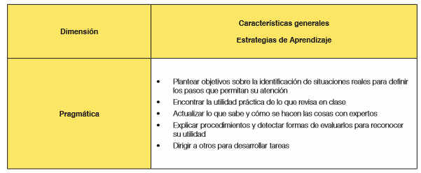 Tabla 2.
Comparaci&oacute;n entre estilo pragm&aacute;tico con las estrategias de aprendizaje