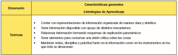 Tabla 4.
Comparaci&oacute;n entre estilo te&oacute;rico con las estrategias de aprendizaje