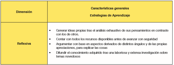 Tabla 5.
Comparaci&oacute;n entre estilo reflexivo con las estrategias de aprendizaje