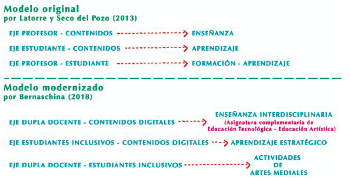 Comparaci&oacute;n de los modelos de 3 ejes