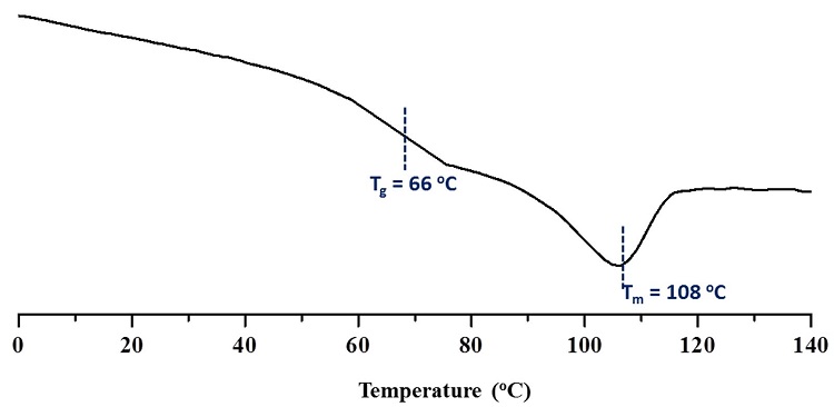  The DSC diagram of poly(MMA-r-MSp). 