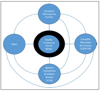 Gestao Turistica Estrutura De Gestao Dos Destinos Algarve Gestao Turistica Estrutura De Gestao Dos Destinos Algarve