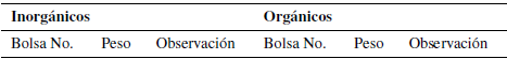 Formato de hoja de registro para la cuantificaci&oacute;n de desechos
semanal.