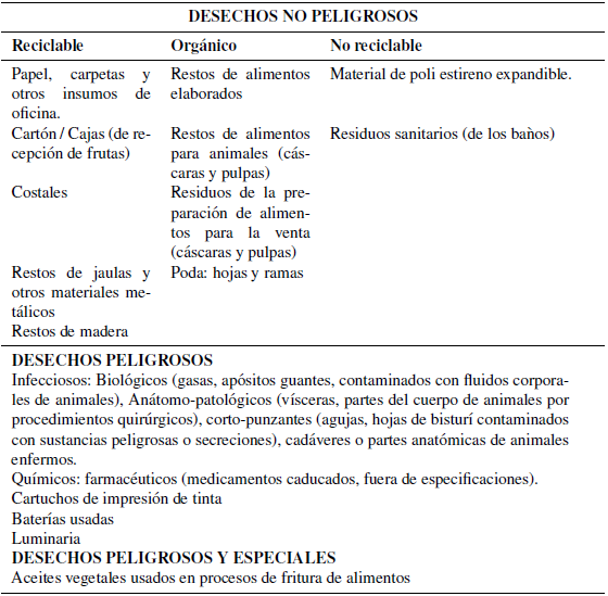 Tipos de residuos generados por actividades de administraci&oacute;n y
mantenimiento del PHG