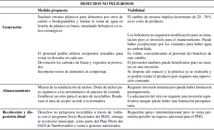 Medidas planteadas para la gesti&oacute;n integral de desechos no
peligrosos