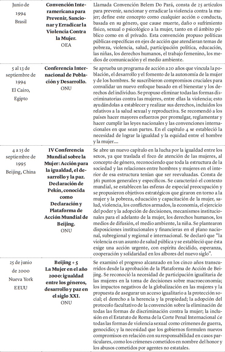 Legislaciones, tratados y convenios internacionales en materia de equidad
de género. Cont.