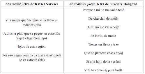 Transliteración de canciones de conocimiento popular en la región